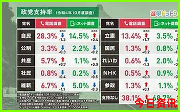 武汉必须去的景点